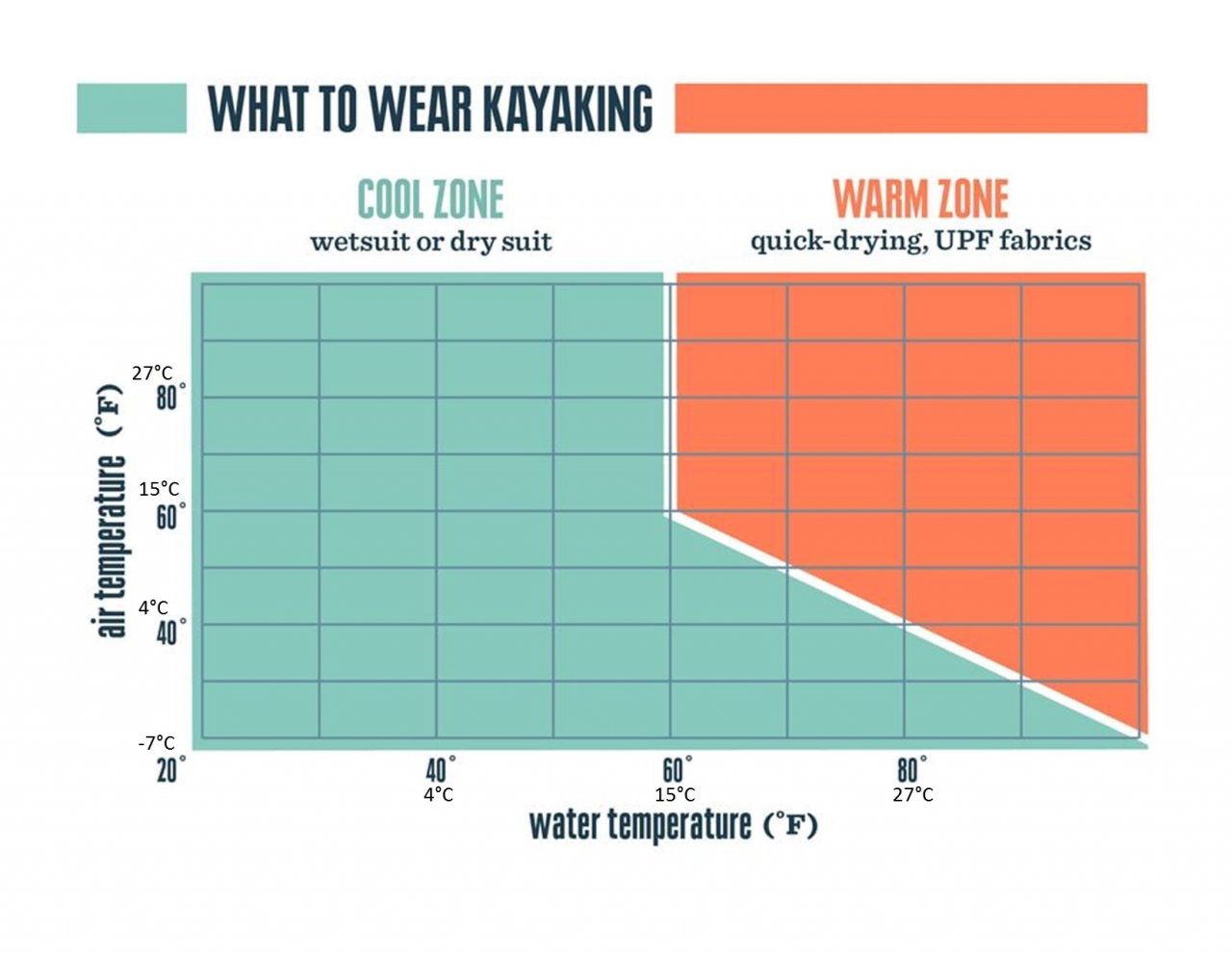 What to wear based on water temp.jpg